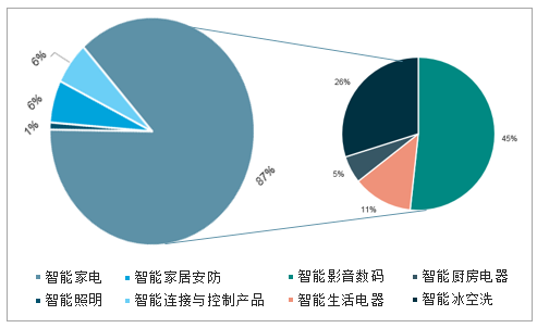 新一代智能家电技术升级路径探讨