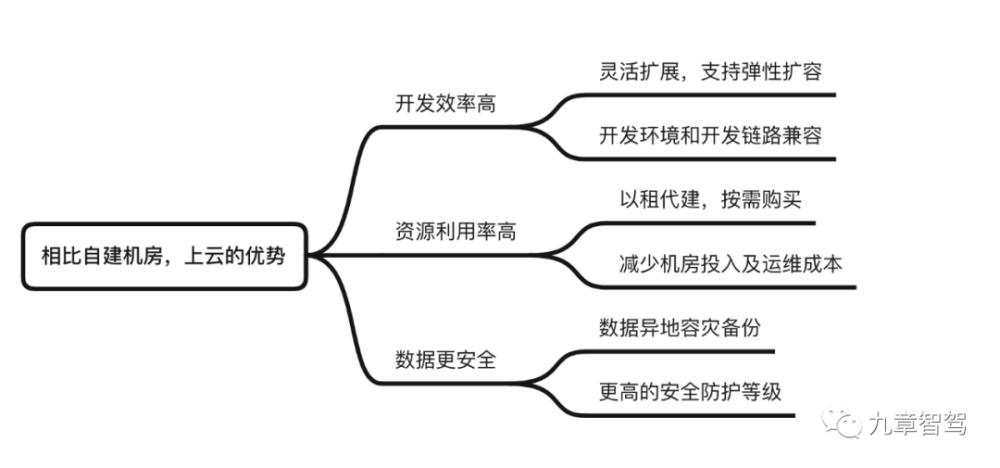 自动驾驶技术发展现状及未来趋势展望