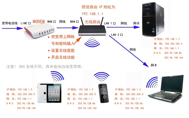 提高WiFi网络安全性，日常实用指南