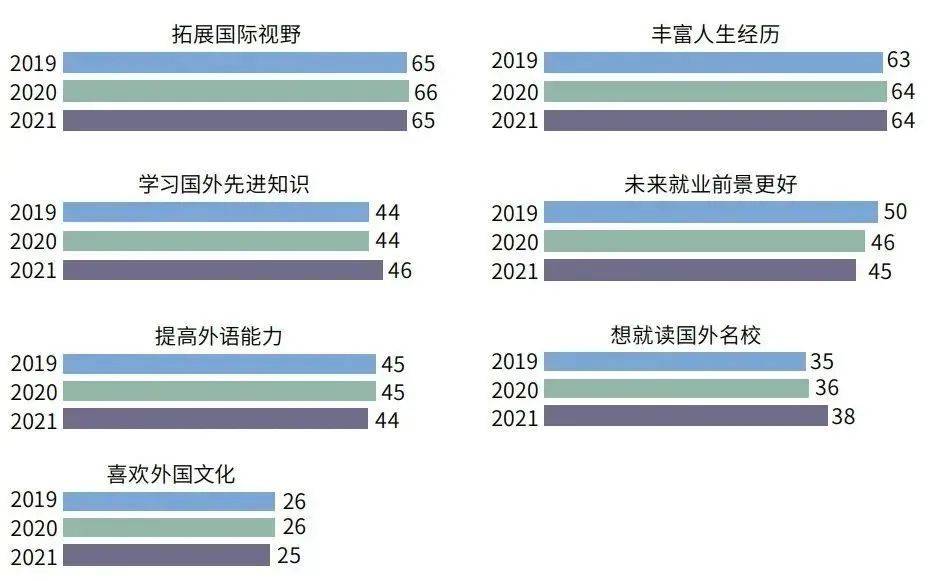 留学生就业难题与多元化发展路径探索