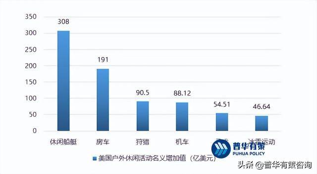 户外运动装备市场需求变化深度解析