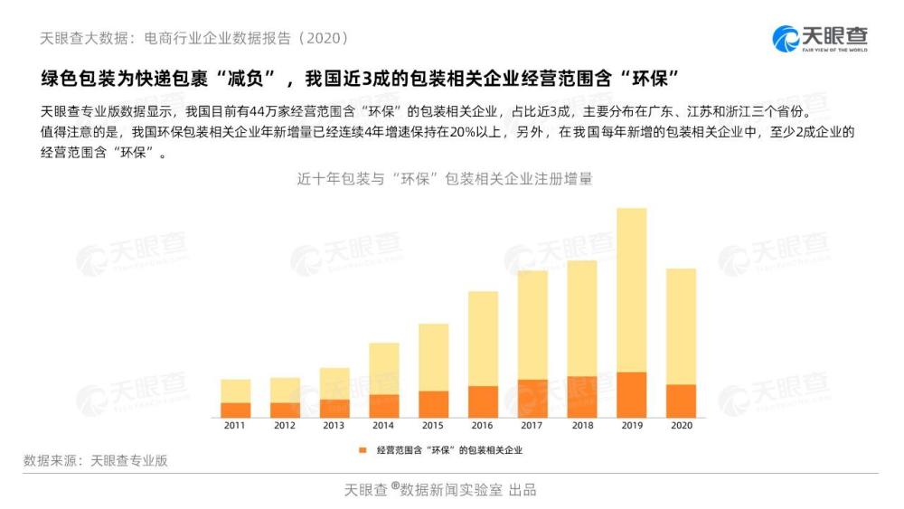 快递行业绿色包装普及率现状分析