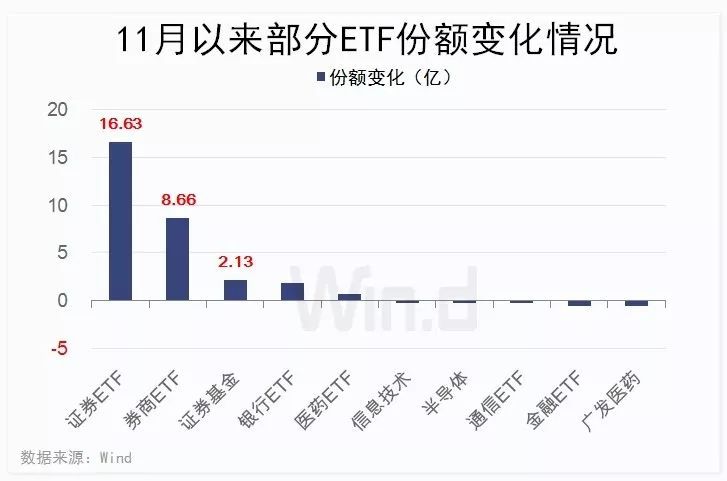 ETF总规模增至3.65万亿，新机遇与挑战的市场趋势分析