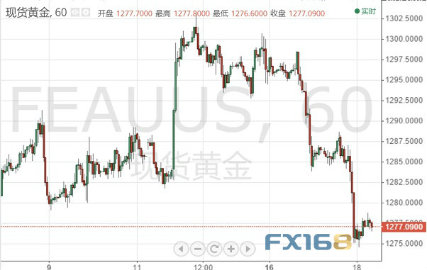 现货黄金短线跌幅扩大，市场走势解析与应对策略