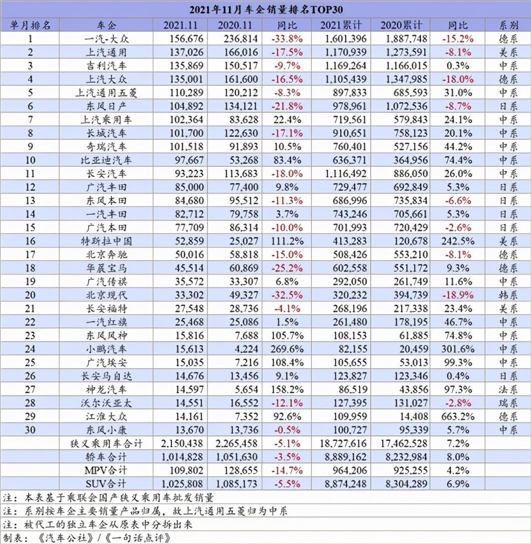 新势力车企销量揭晓，车市新势力展现强劲增长势头