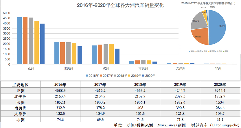 新能源汽车出口创纪录，国际竞争力大幅跃升