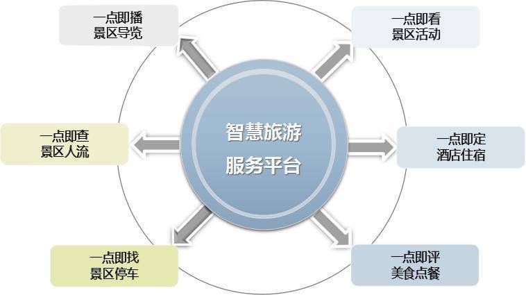 智慧旅游服务上线，提升景区运营与管理效率的关键所在