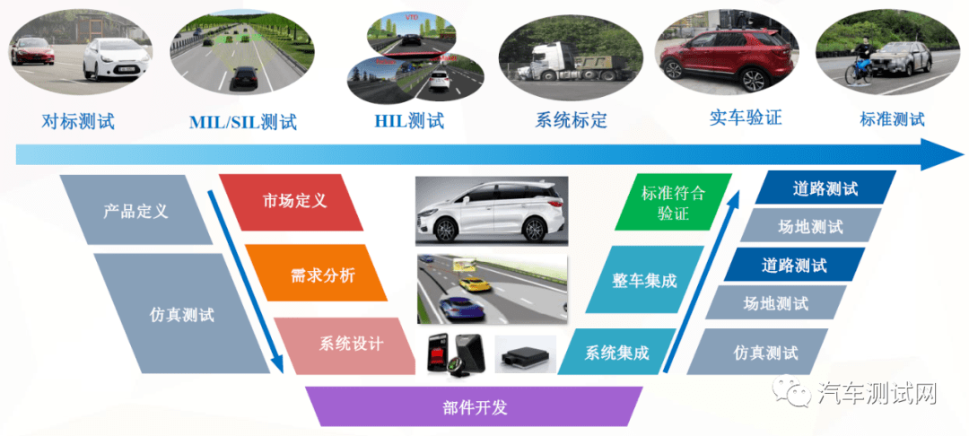 自动驾驶技术标准化推进与多场景测试挑战及前景展望