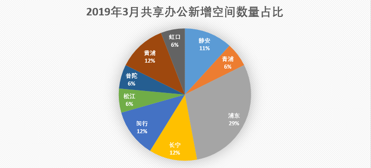 共享办公需求增长，行业复苏与创新发展齐驱并驱