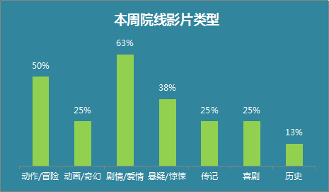 国产电影逆势增长，票房大超预期表现亮眼