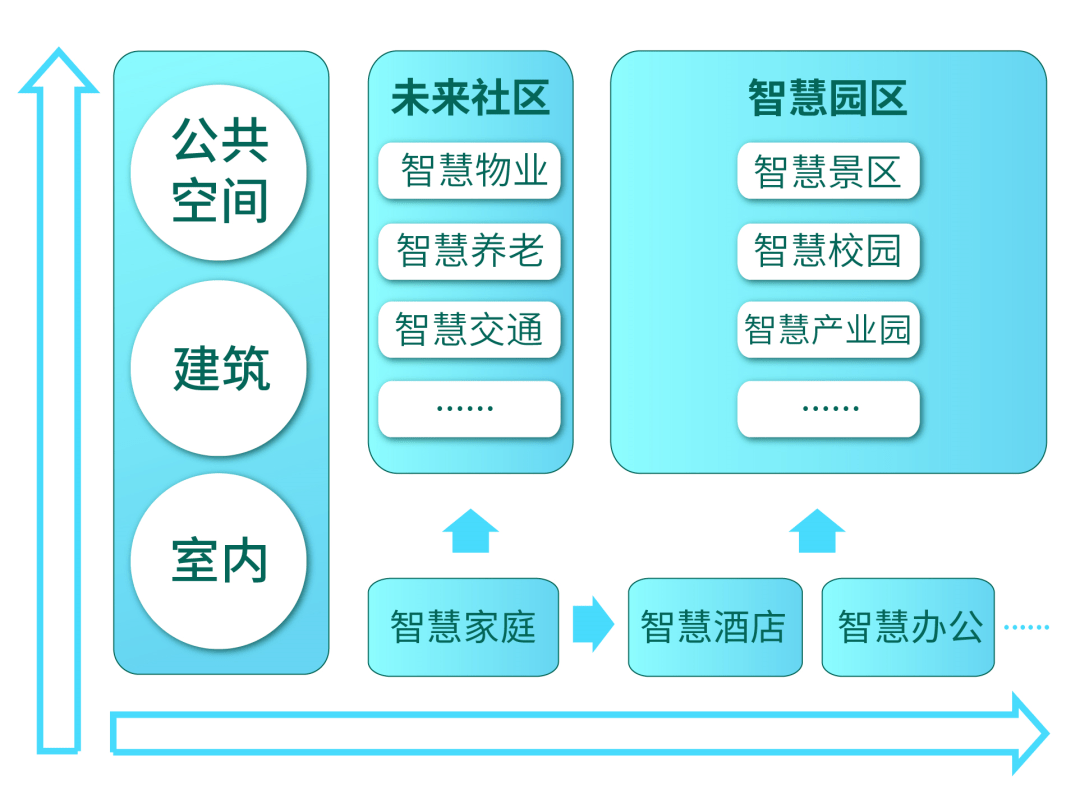 智慧园区方案获国际认证，开启技术领先新纪元