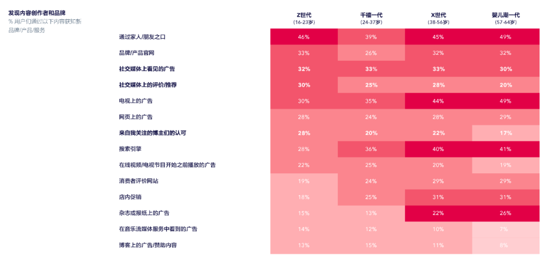 网红经济是否重塑传统消费习惯？