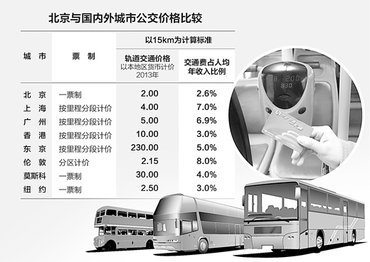 公共交通票价调整，公平性与合理性之探讨