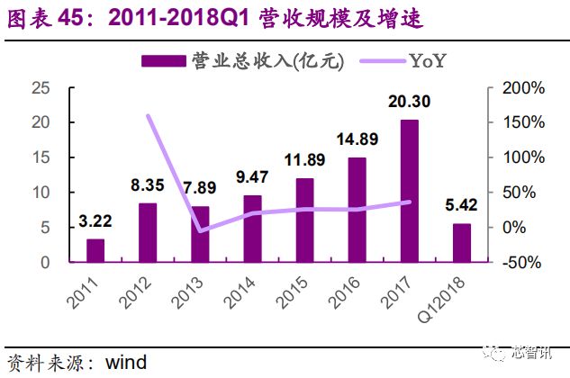 国产芯片崛起的现状和未来趋势分析