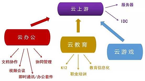 云端办公模式是否将成为主流企业选择？