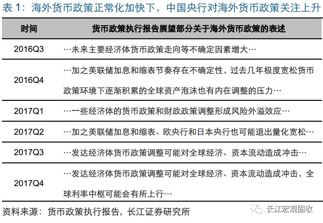 美联储加息对全球资本流动产生的深远影响分析