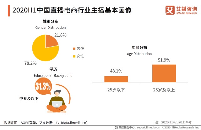 直播电商行业发展潜力及政策监管趋势分析