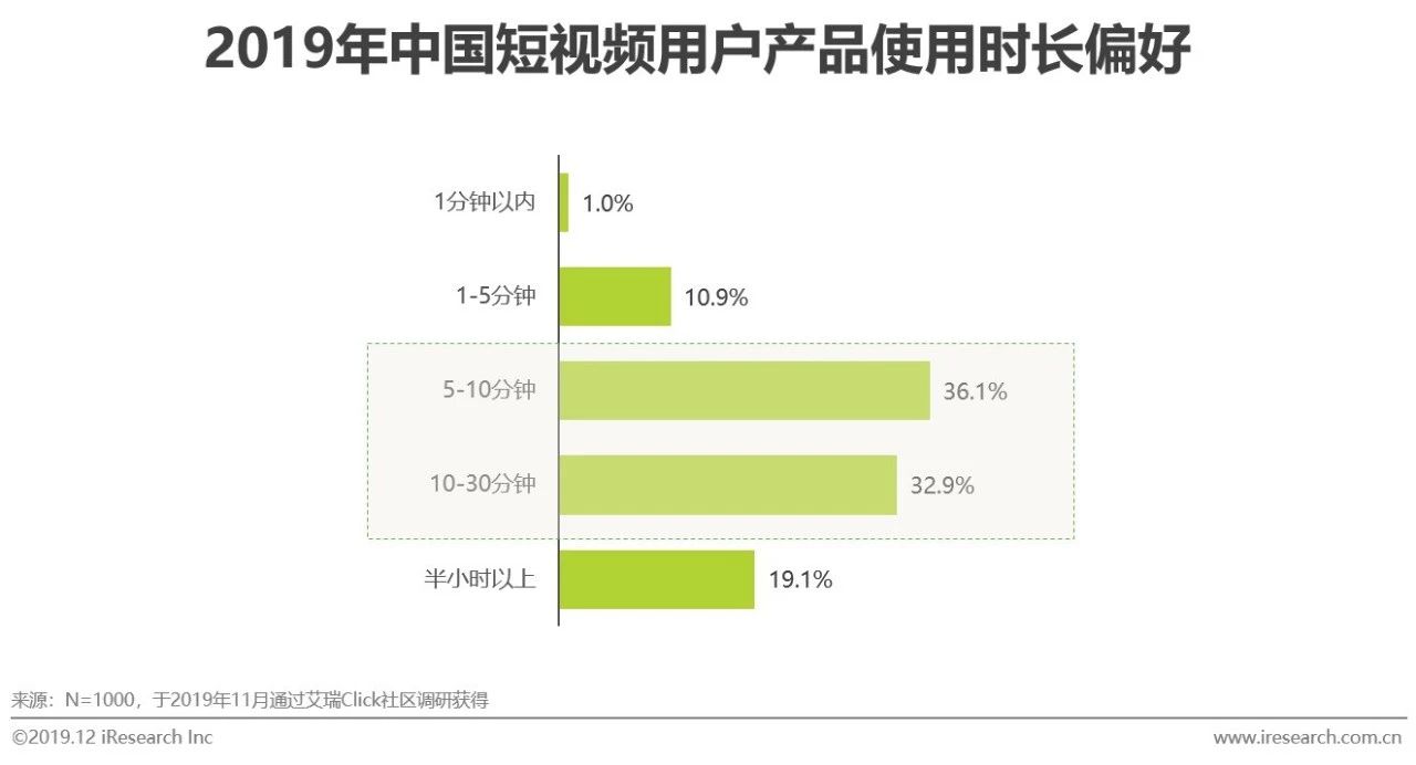 短视频平台对用户生活习惯的深刻改变与影响