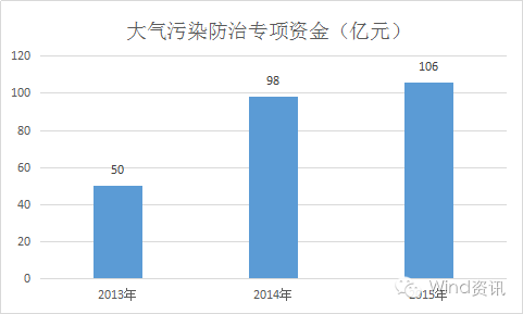 大气污染治理策略与实践，成效显著之路探索