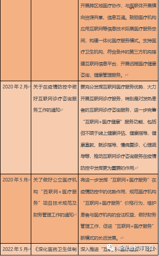 在线医疗行业快速发展的隐患及对策分析