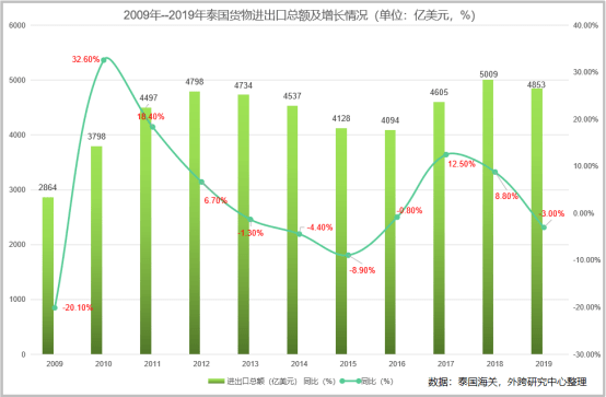 多国签署贸易协定，助力经济全球化进程加速推进