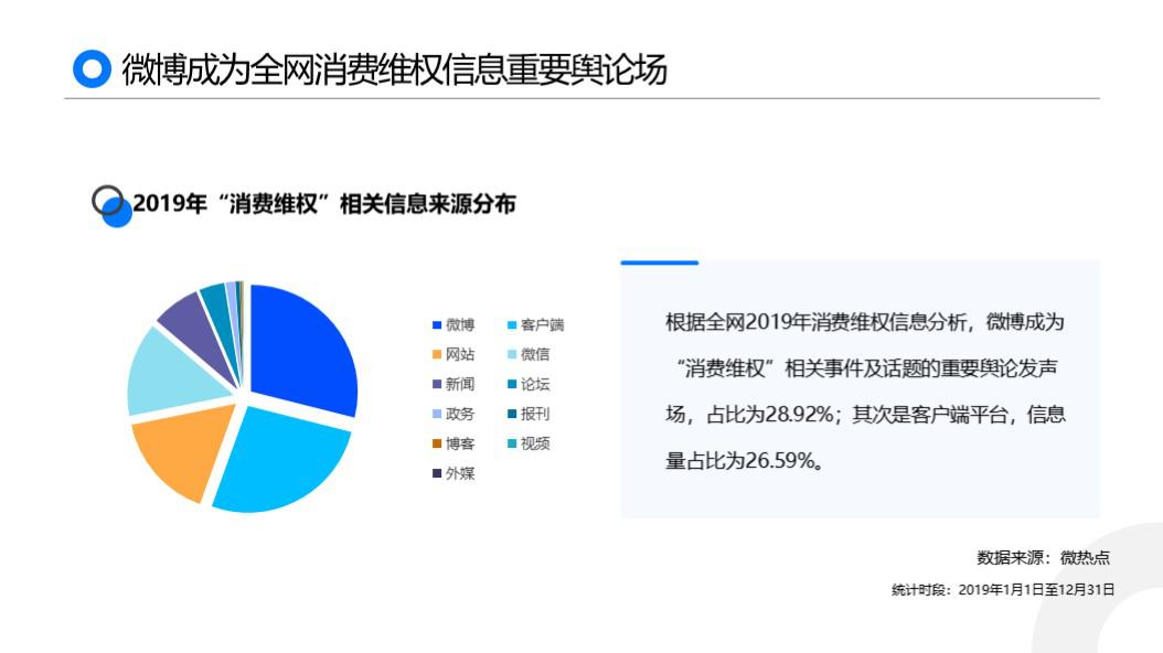 网购平台新规，消费者权益保障升级