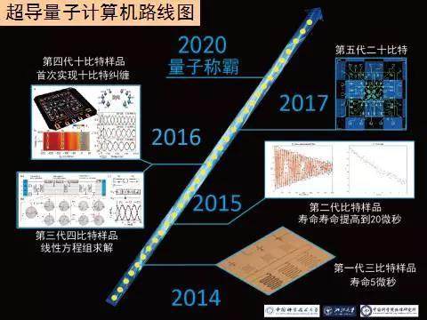 量子计算机性能突破引发全球创新成果关注热潮