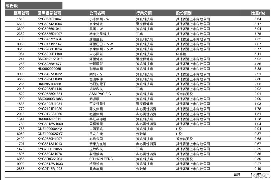 市场波动下，超九成港股ETF遭遇调整，投资者应对策略揭秘