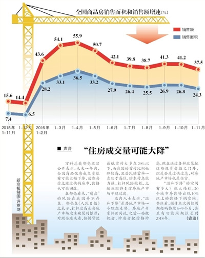 中国楼市金秋回稳态势持续，11月市场动态解析