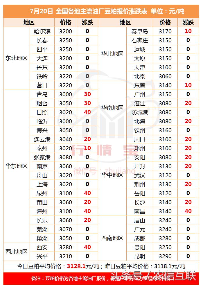 全球投资新动向，外资上调中国资产目标价，展现全新投资机遇