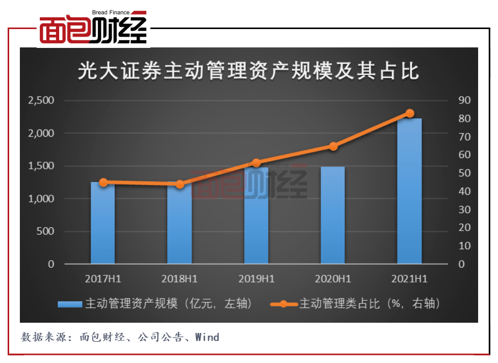 光大证券同业存款策略与风险管理，市场新思考与高额存款背后的逻辑