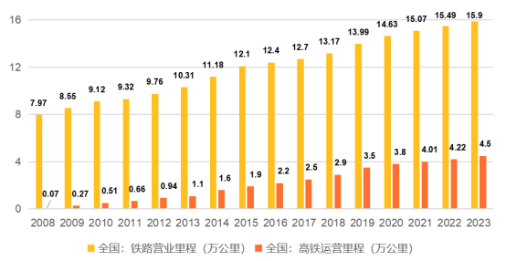 铁路货运量创新高，物流效率飞跃提升