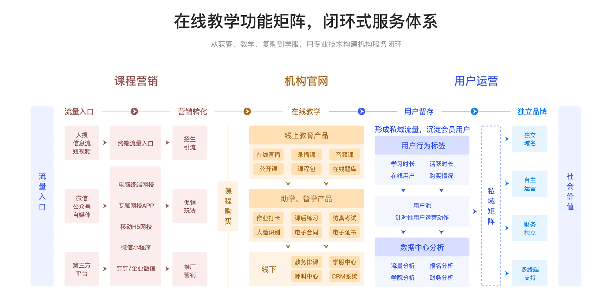 在线教育平台优化服务，助力用户体验升级