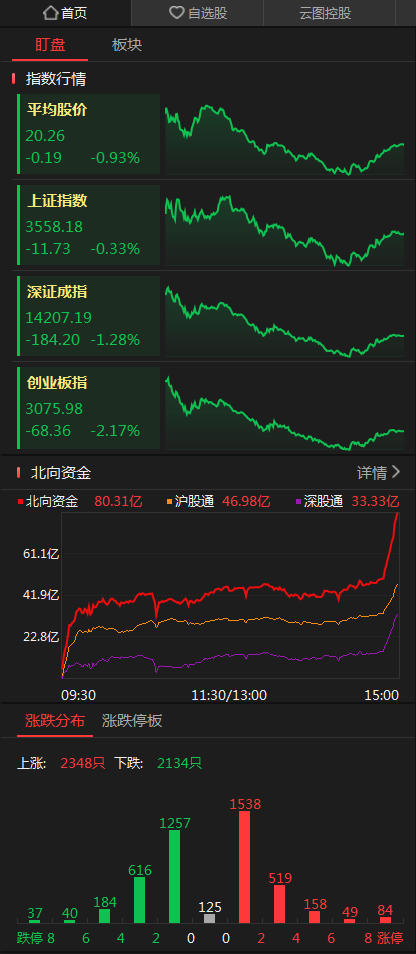 股票市场波动加剧与投资者风险意识提升，市场趋势分析