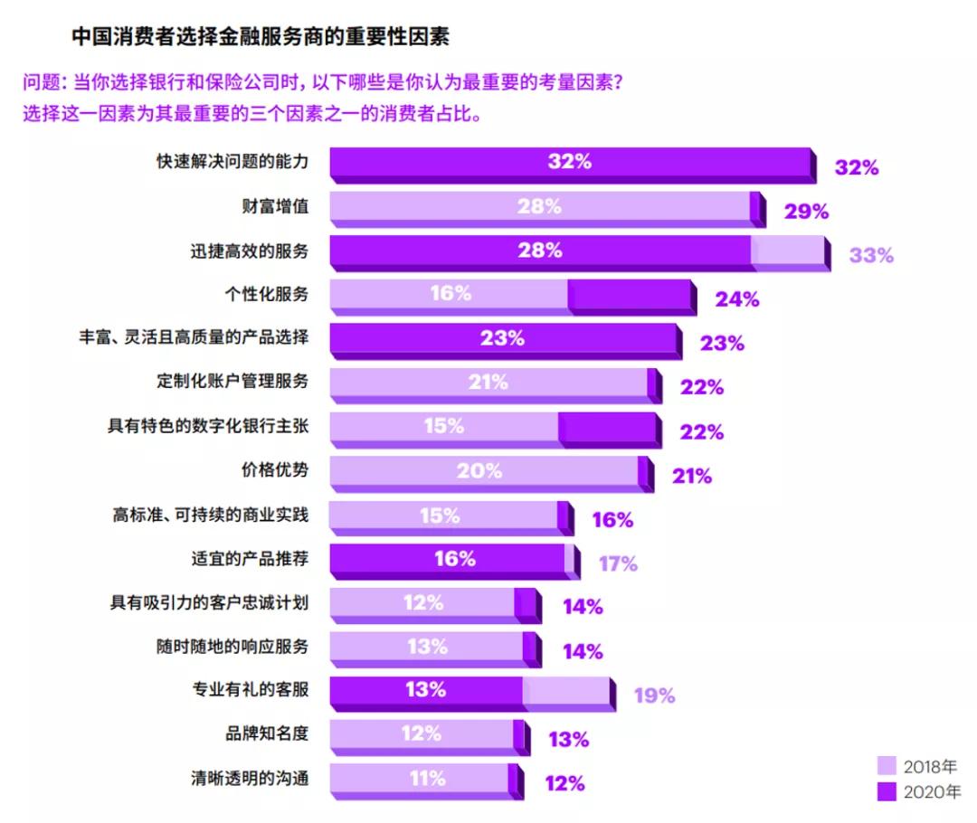 个性化服务对增强娱乐用户忠诚度的影响探讨