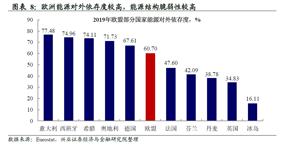 欧洲能源危机应对措施的成效评估与未来策略展望