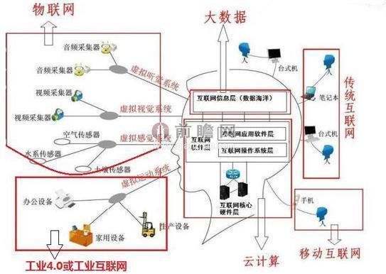 人工智能智能制造领域的新突破进展报告