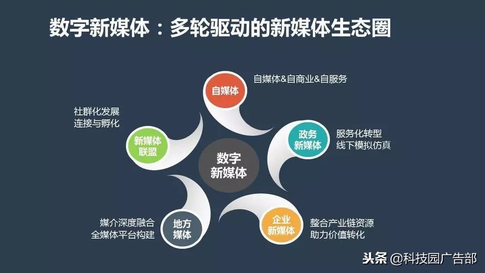 新媒体平台打造定制化内容体验的策略探究