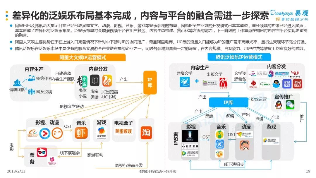 智慧城市重塑文化娱乐产业链，赋能与创新之道