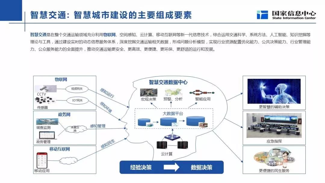 数据驱动智慧城市与文化娱乐内容的融合与发展