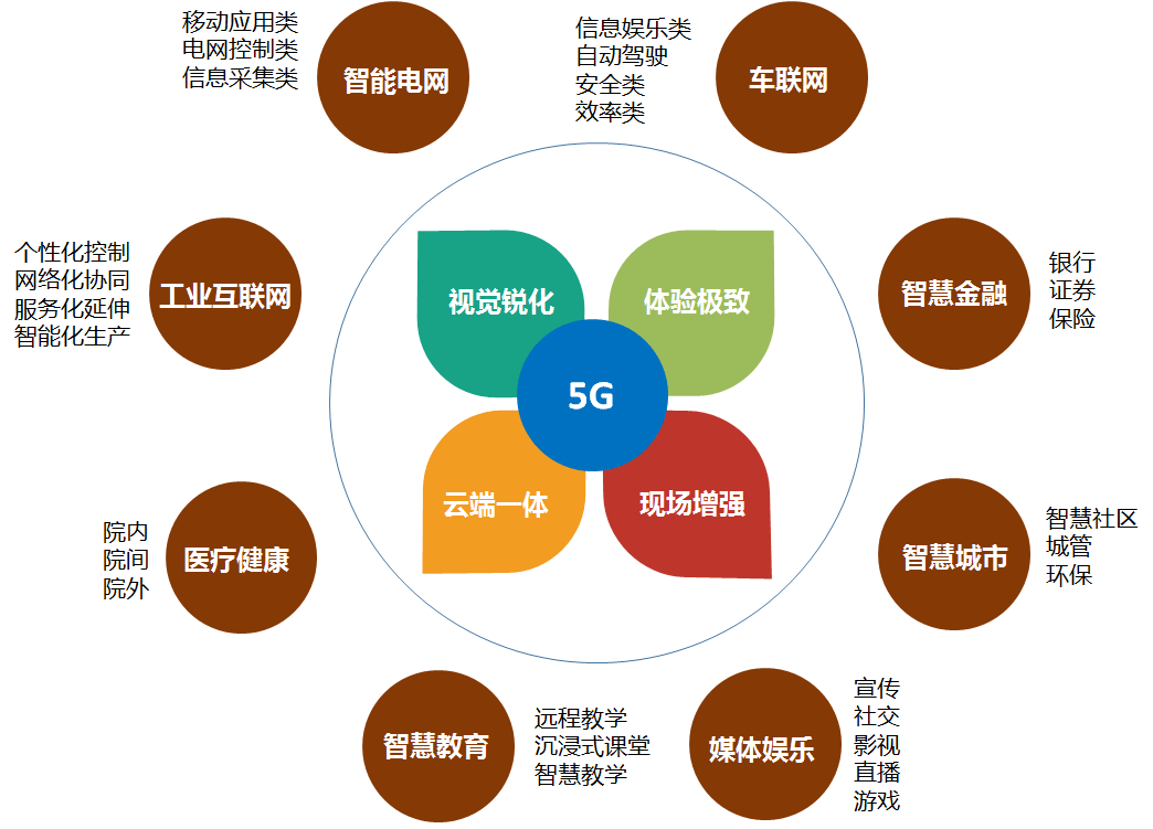 智慧城市推动文化娱乐品牌全球传播