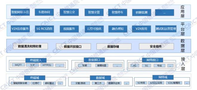 智慧城市与文化娱乐产业协同发展的全链路探究