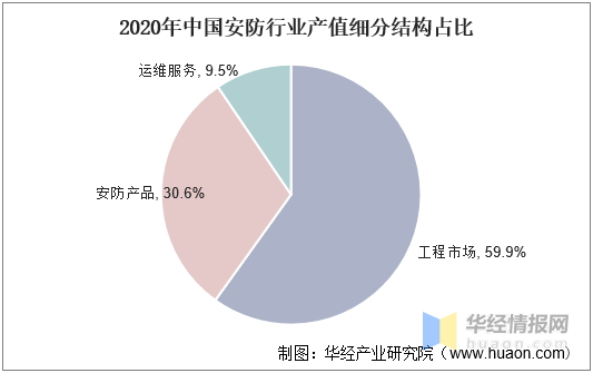 智慧城市建设重塑文化娱乐业市场格局之路