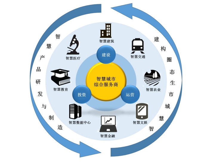 智慧城市提升文化娱乐业国际竞争力的策略与实践