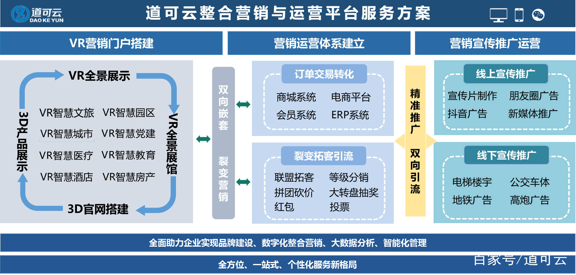 智慧城市推动文化娱乐业用户数据价值深度挖掘