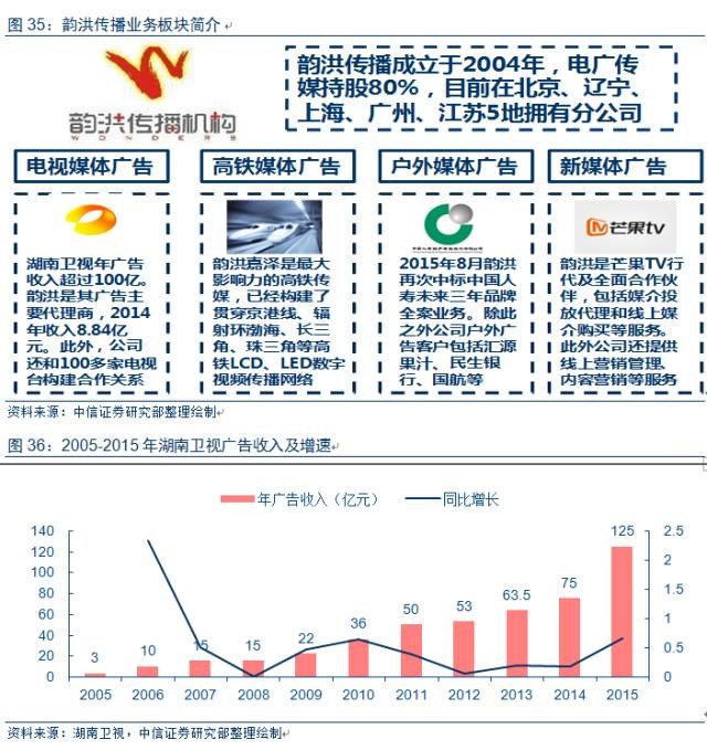 新媒体娱乐引领观众消费模式智能转型的崛起