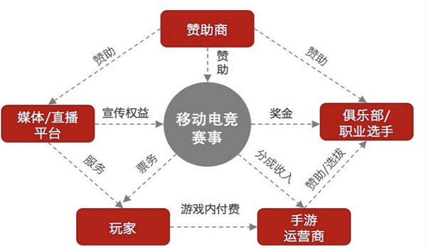 娱乐科技引领消费方式升级，科技驱动娱乐消费变革