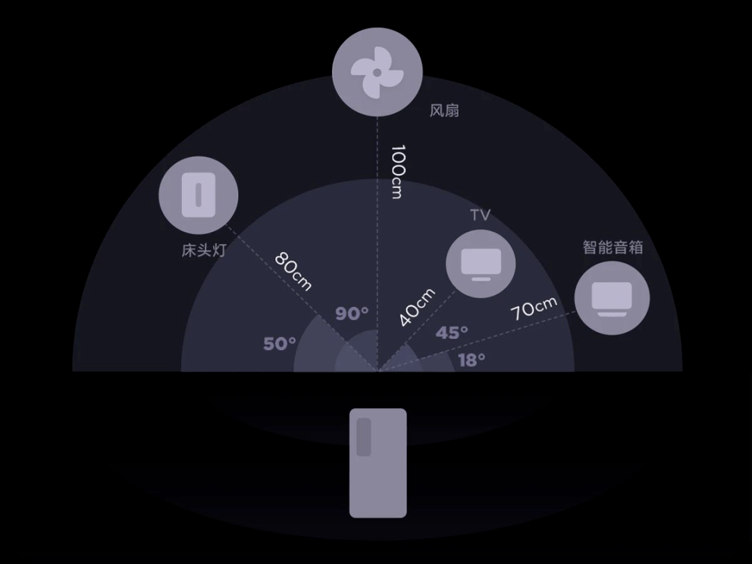 智能娱乐设备的个性化服务实现之道