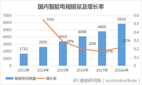 个性化服务对娱乐行业发展趋势的影响探究