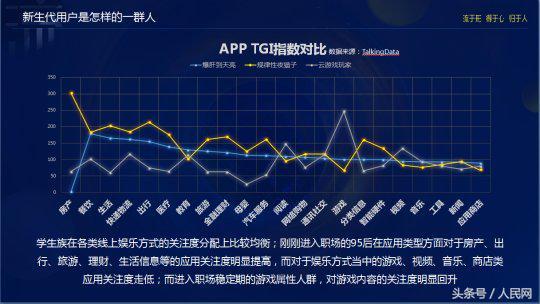 娱乐科技助力精准绘制用户画像，科技与娱乐的完美结合